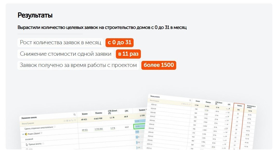 Рост с 0 до 31 заявки в месяц на строительство дизайнерских домов