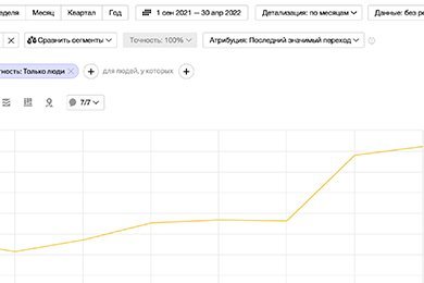 +200% к органическому трафику за счет исправления ошибок
