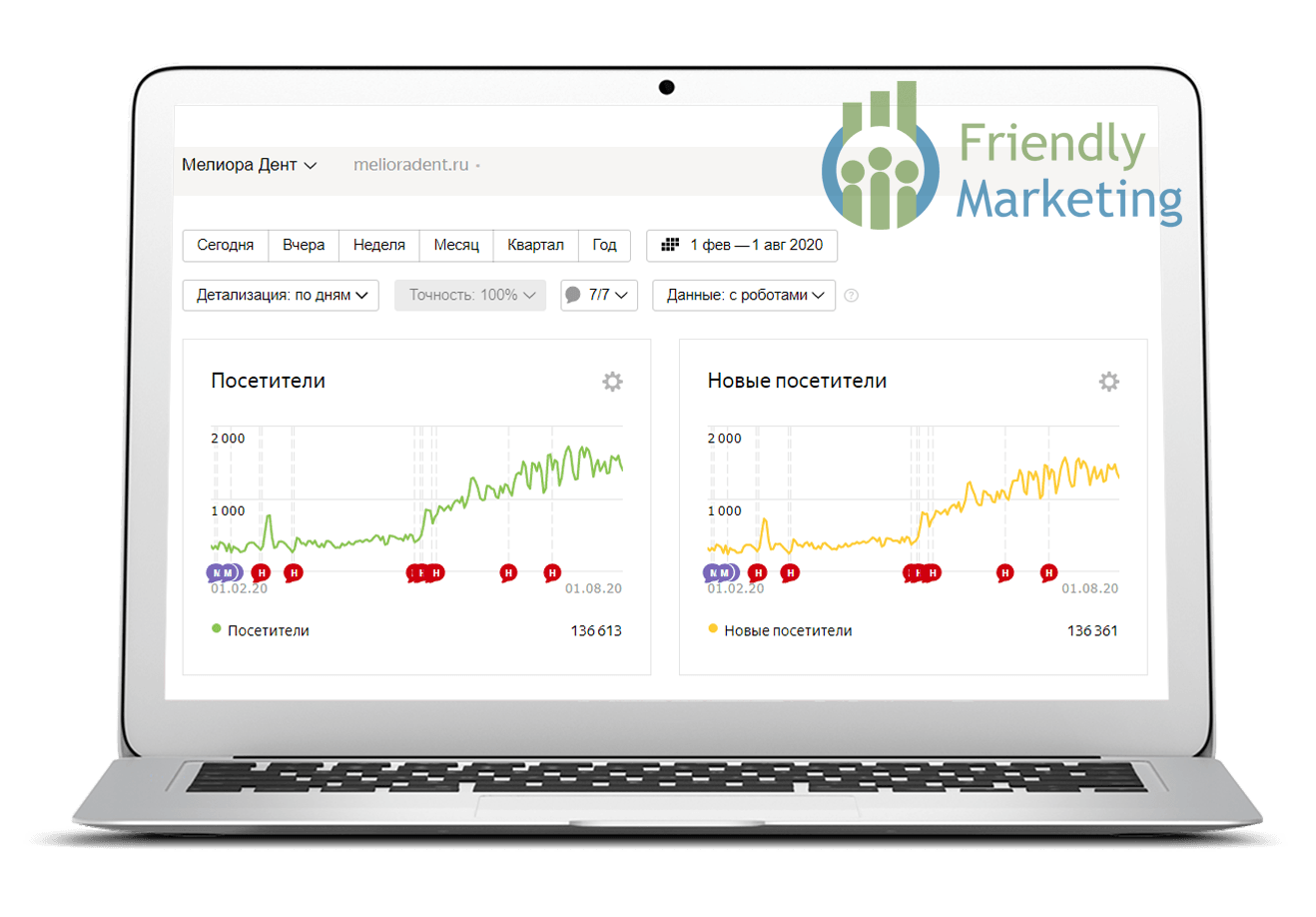 РЕДИЗАЙН И SEO-ПРОДВИЖЕНИЕ САЙТА СТОМАТОЛОГИИ В МОСКВЕ