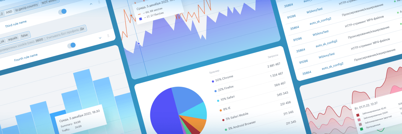 Редизайн клиентского портала российского провайдера облачных сервисов — NGENIX Multidesk