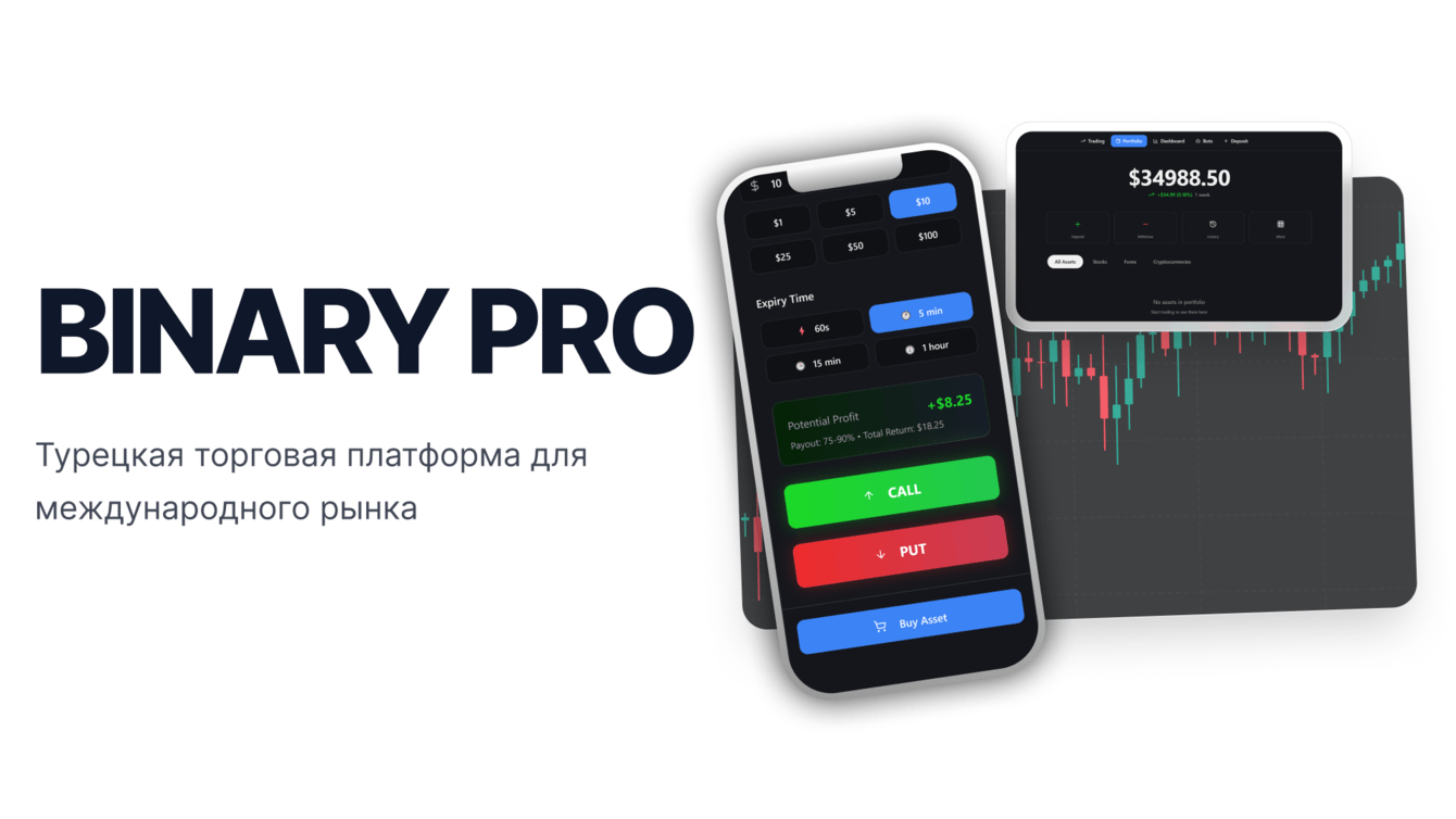 Турецкая торговая платформа для международного рынка