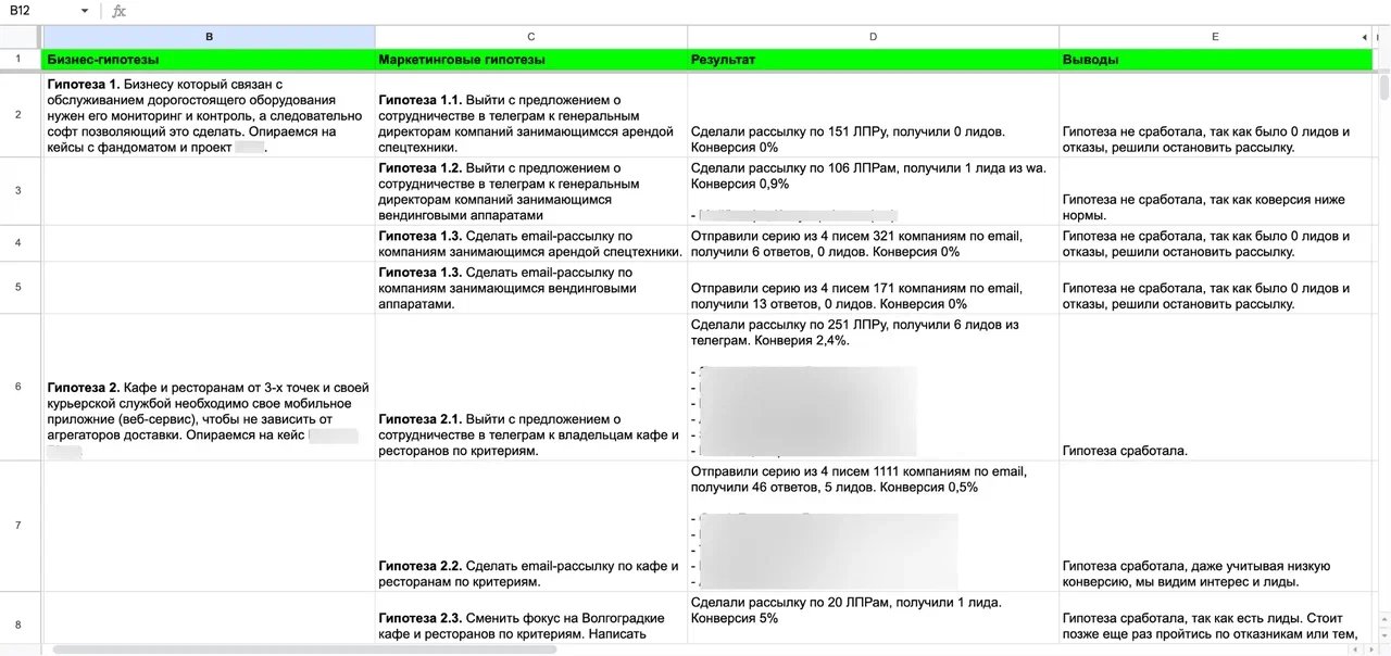 Нашли рынок с высокой потребностью в IT: 12 гипотез и 19 лидов