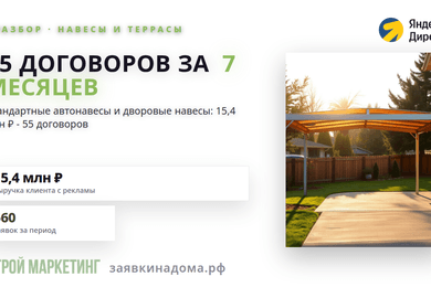 Как реклама навесов принесла 55 договоров в Екатеринбурге