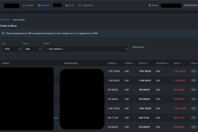Корпоративная CRM: задачи, финансы, табели и ИИ