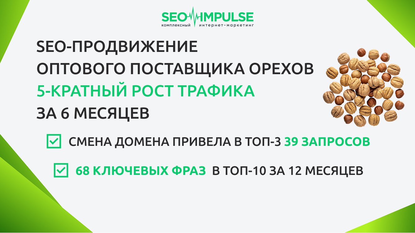 SEO-оптимизация оптового поставщика орехов: 5-кратный рост трафика за 6 месяцев