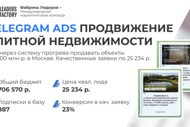 28 квалифицированных заявок по 25 234 ₽ в нише элитной недвижимости Москвы