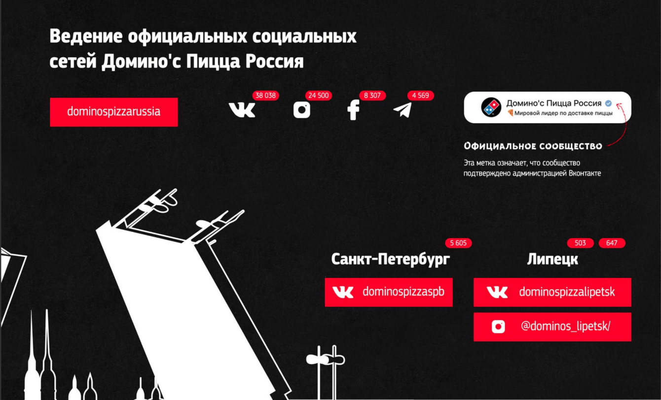 Ведение официальных социальных сетей (SMM) сети пиццерий Domino