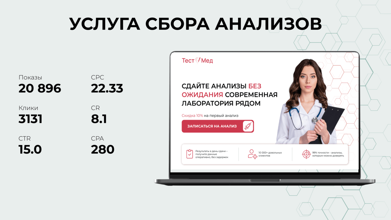 Заявки на анализы по цене чашки кофе — 280 ₽ за лида