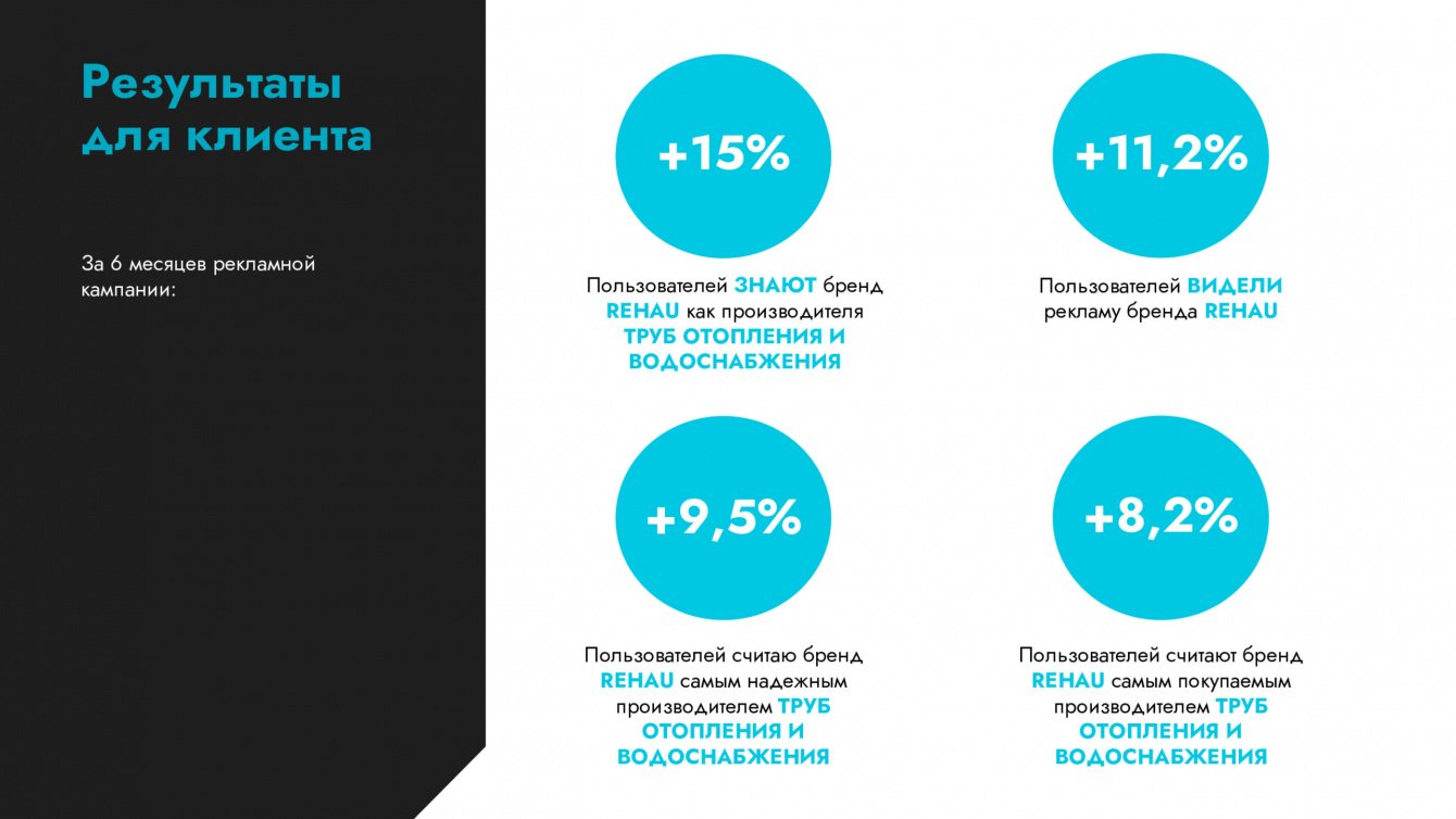 Как повысить узнаваемость бренда