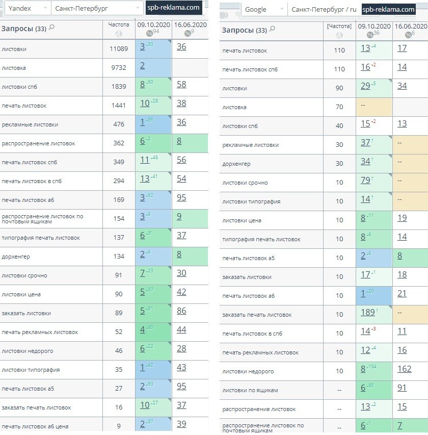 Типография в Санкт-Петербурге