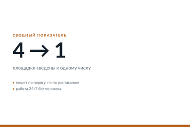 Бот считает показатель по четырём биржам и пишет только тогда, когда пройден порог