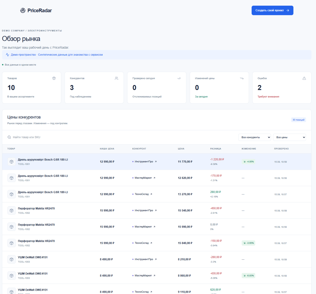PriceRadar — система автоматического мониторинга цен конкурентов
