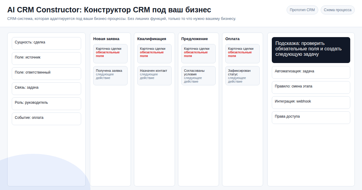 Прототип конструктора CRM под процесс компании