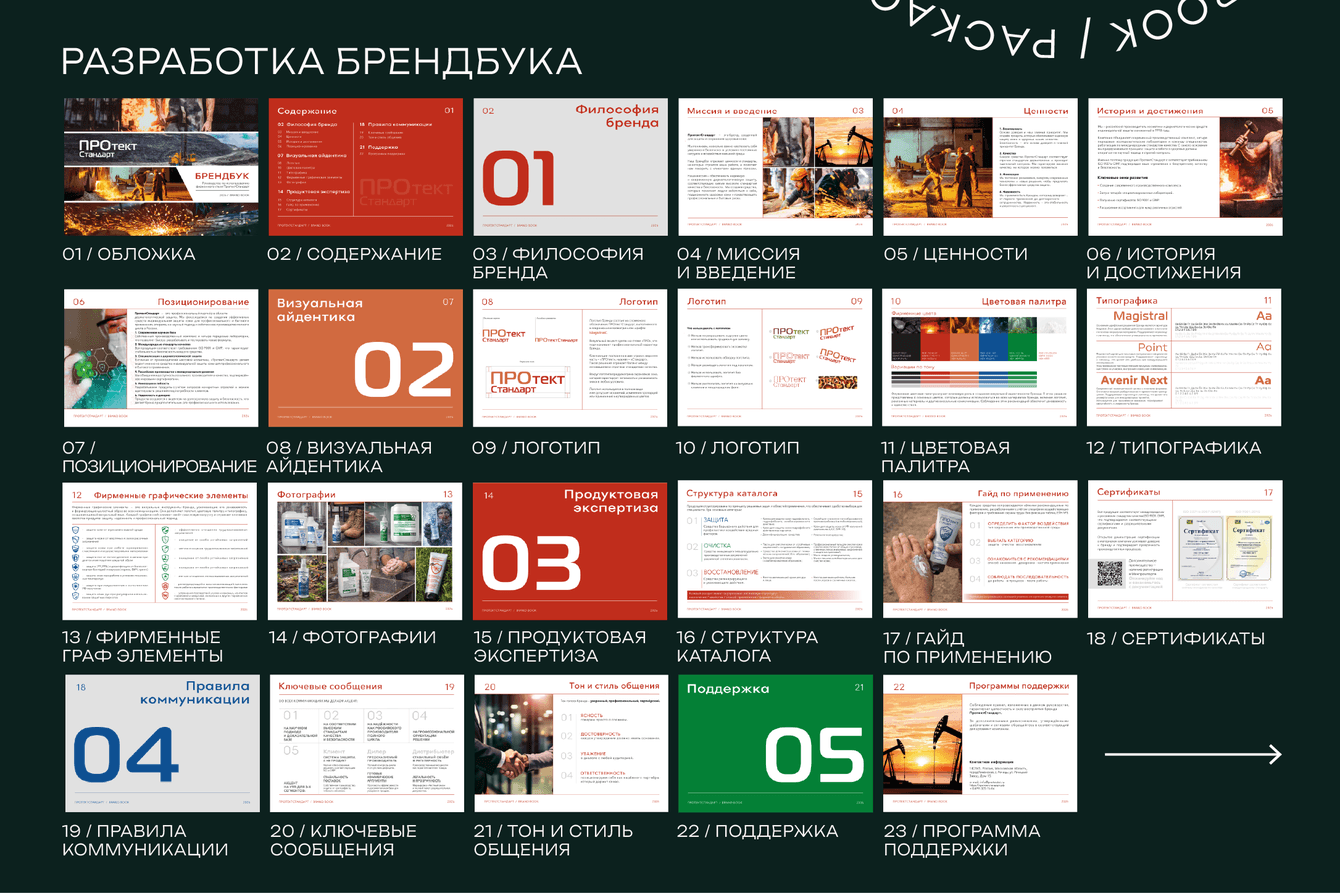 Бренд дерматологических средств индивидуальной защиты ПРОтектСтандарт
