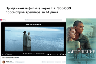 Продвижение фильма через ВК: 365 000 просмотров трейлера за 14 дней