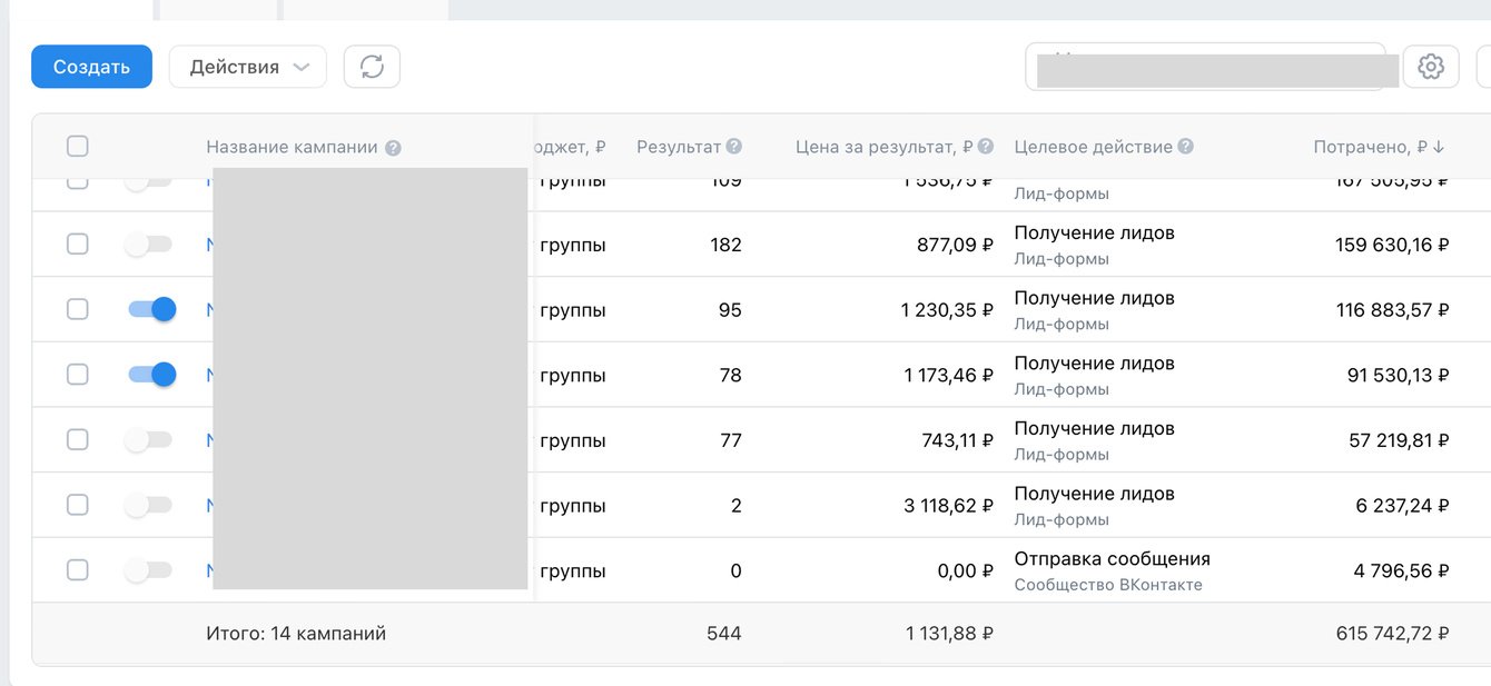544 заявки на флебологию и удаление сосудистых звёздочек в Краснодаре
