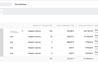 451 заявка для флебологии во Владимире из VK Рекламы**
