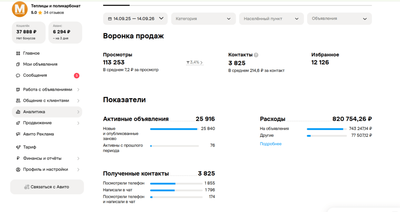 Стабильный поток клиентов с авито / Оптимизация расходов и перевыпуск