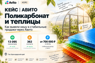 Стабильный поток клиентов с авито / Оптимизация расходов и перевыпуск