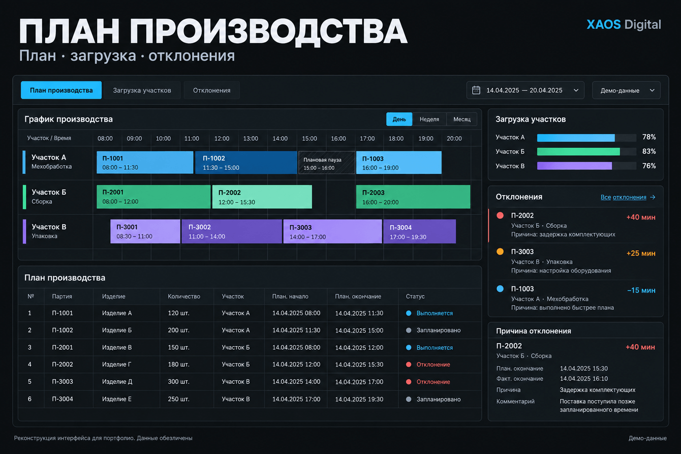 Система производственного планирования