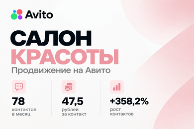 Продвижение салона красоты на Авито: снижение стоимости обращения с 255 до 47 рублей