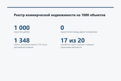 Реестр коммерческой недвижимости на 1000 объектов - контакты только с официальных сайтов