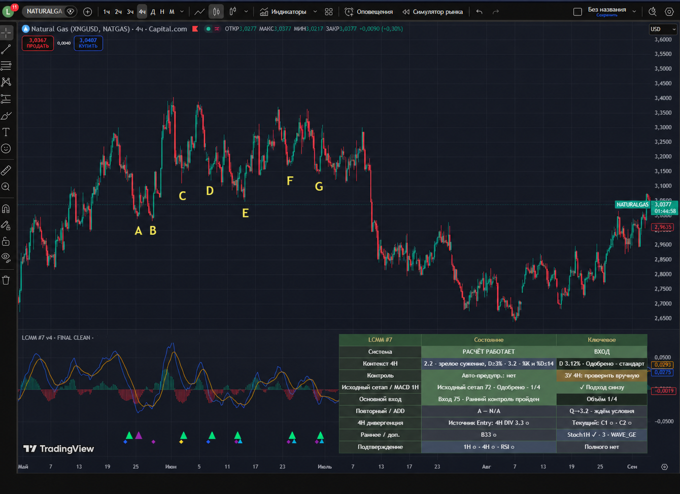 Lanthan Capital — автоматизация алгоритмического сценария LCMM #7