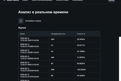 Нейросеть, которая ведёт световое шоу вместо диджея