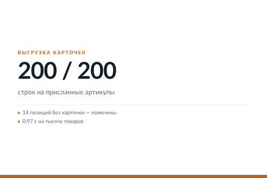 200 карточек товаров с Wildberries и Ozon: собрали за вечер, включая снятые с продажи