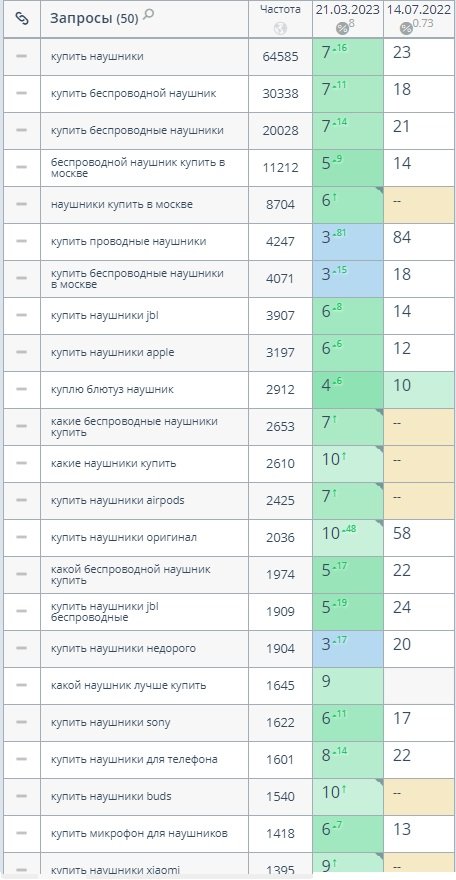 audiomania.ru - увеличение трафика из поисковых систем, SEO сопровождение сайта