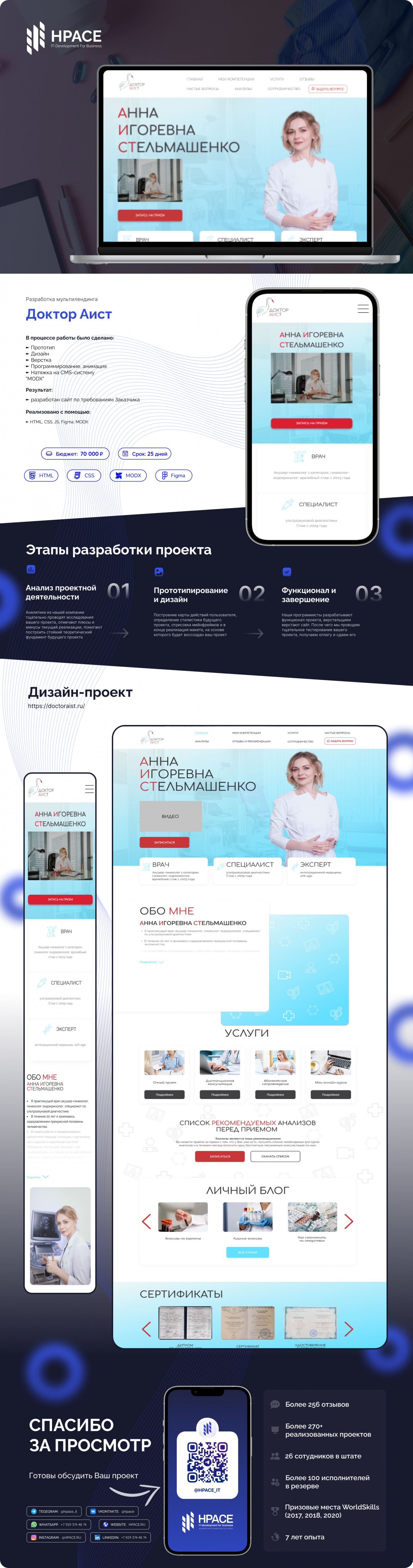 Разработка мультилендинга для акушера-гинеколога