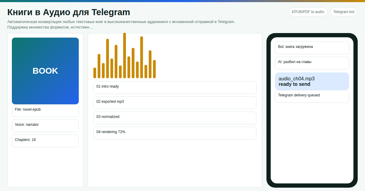 Сервис преобразования книг в аудио с доставкой в Telegram