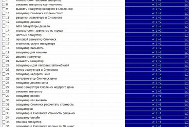 Продвижение сайта по тематике 