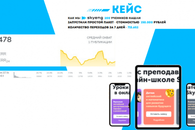 Запуск рекламы  telegram ads для Языковой школы