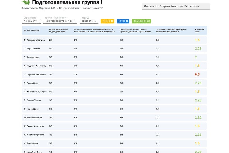 Система управления для сети детских садов