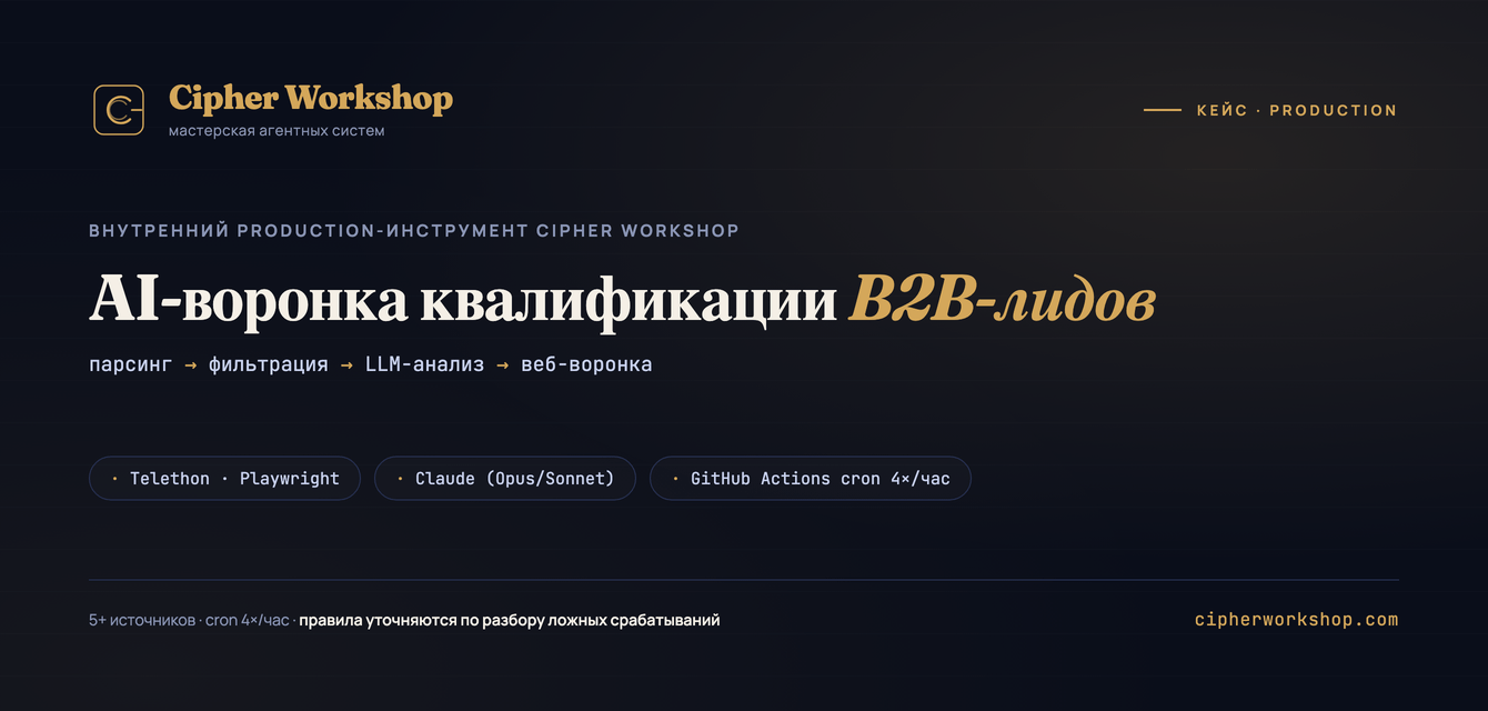 AI-воронка квалификации B2B-лидов: парсинг → фильтр → LLM-анализ → веб-воронка
