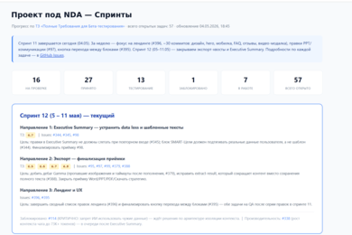 Бот синхронизации заказчика и команды разработки