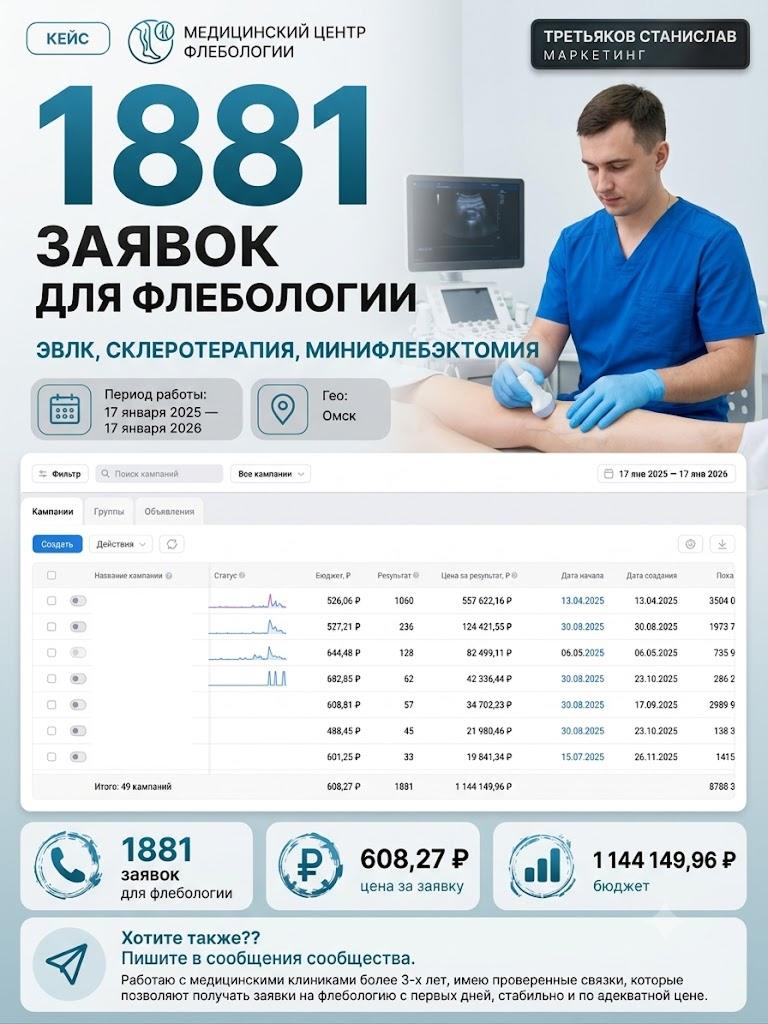 1 881 заявка для флебологии из VK Рекламы