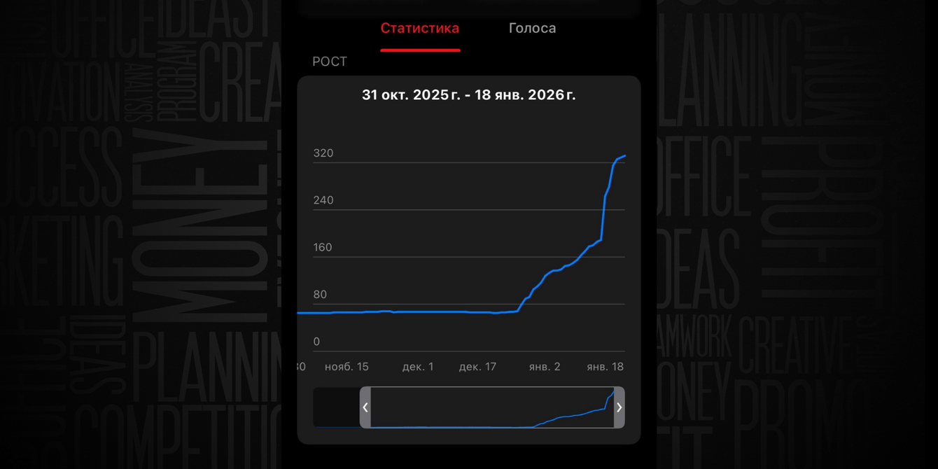 Как за 2 месяца запустить экспертный блог с 0: 848 подписчиков и 67,7 тыс охватов без рекламы