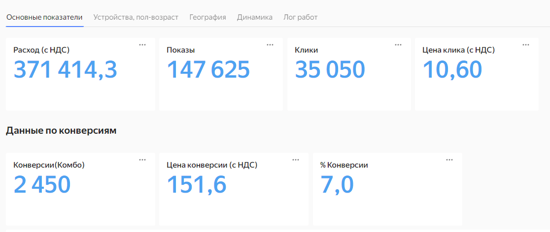Контекстная реклама для санаториев с ценой заявки в 2 раза ниже плановой