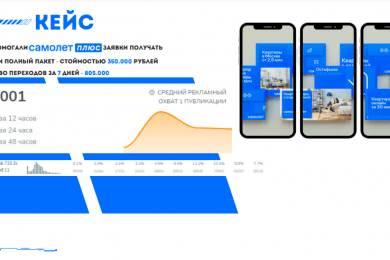Запуск  telegram ads для АН