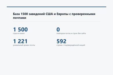 База 1500 заведений США и Европы с проверенными почтами для B2B-рассылки