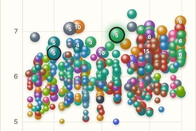 Лендинг с 3D-графиком для агентства недвижимости на Тенерифе
