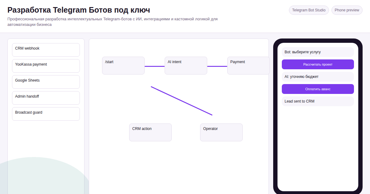Платформа запуска Telegram-ботов под бизнес-сценарии