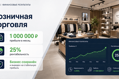 Вывод бизнеса на 1 млн ₽ прибыли в месяц и 25% рентабельности  О проекте
