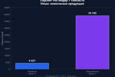 Сбор контактов с тендерной площадки: 40 000+ строк в Excel и поиск email по ИНН
