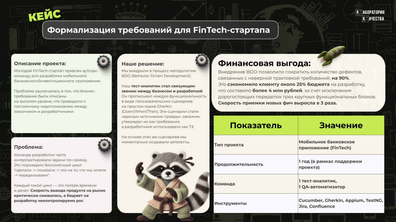 Формализация требований для FinTech-стартапа