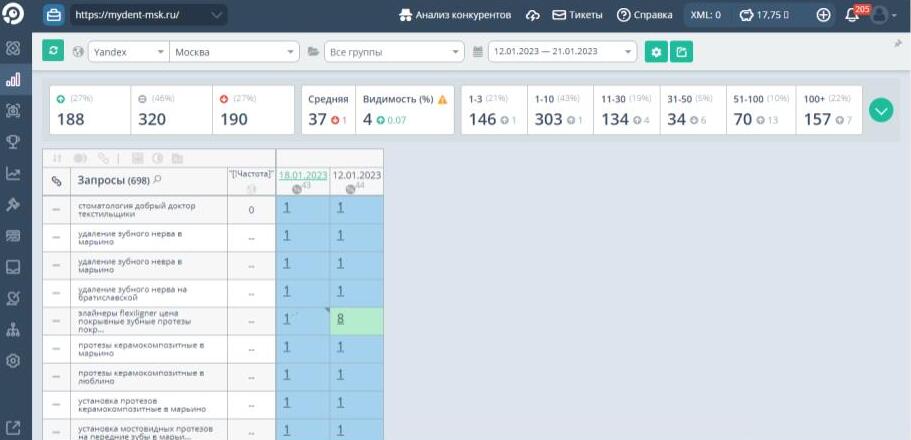 Стоматология Добрый Доктор