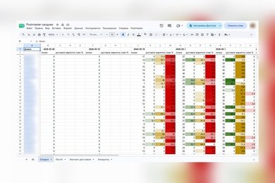 Сводный отчёт по доставляемости писем на 400 доменов в Google Таблице - собирается сам каждое утро