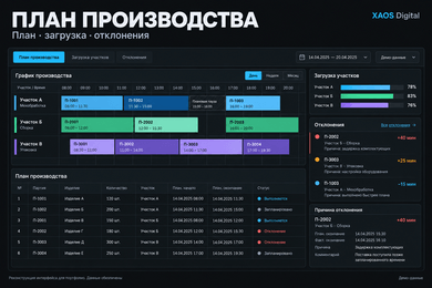 Система производственного планирования
